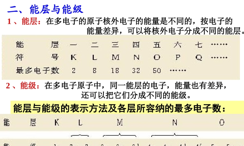 人教版高中化学选修三 1.1原子结构第2课时（课件2）.ppt