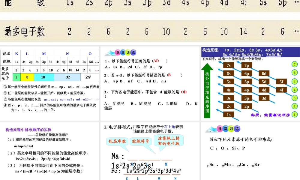 人教版高中化学选修三 1.1原子结构第2课时（课件2）.ppt