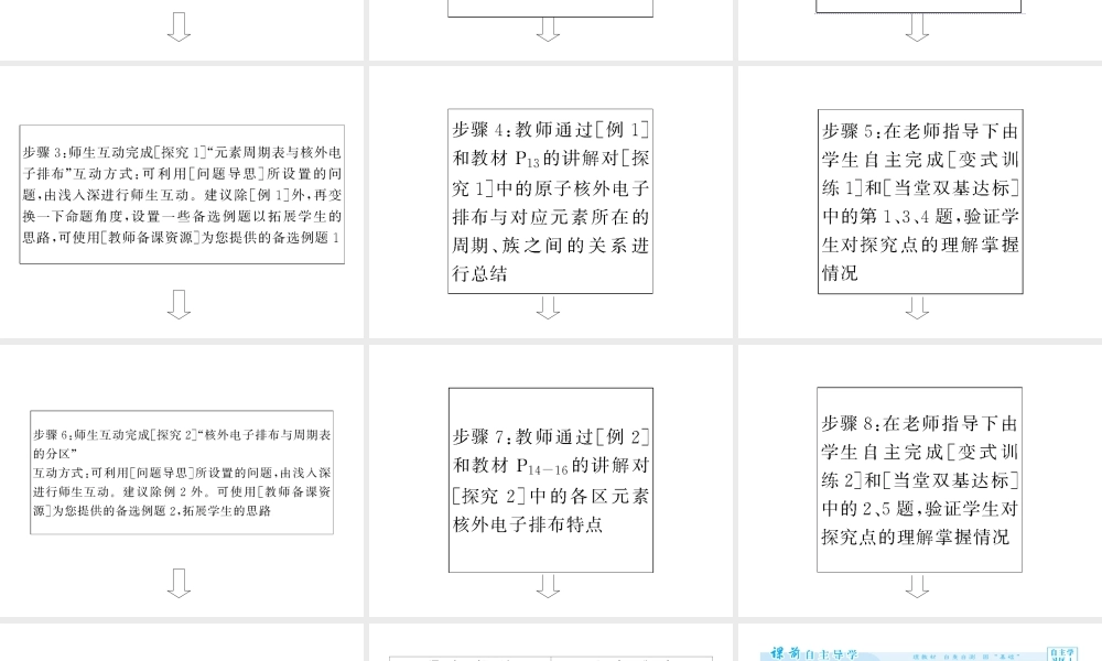 人教版高中化学选修三 1.2 原子结构与元素的性质第1课时（课件1）.ppt