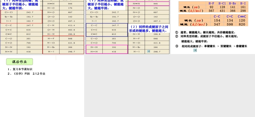 人教版高中化学选修三 2.1 共价键第2课时（课件1）.ppt