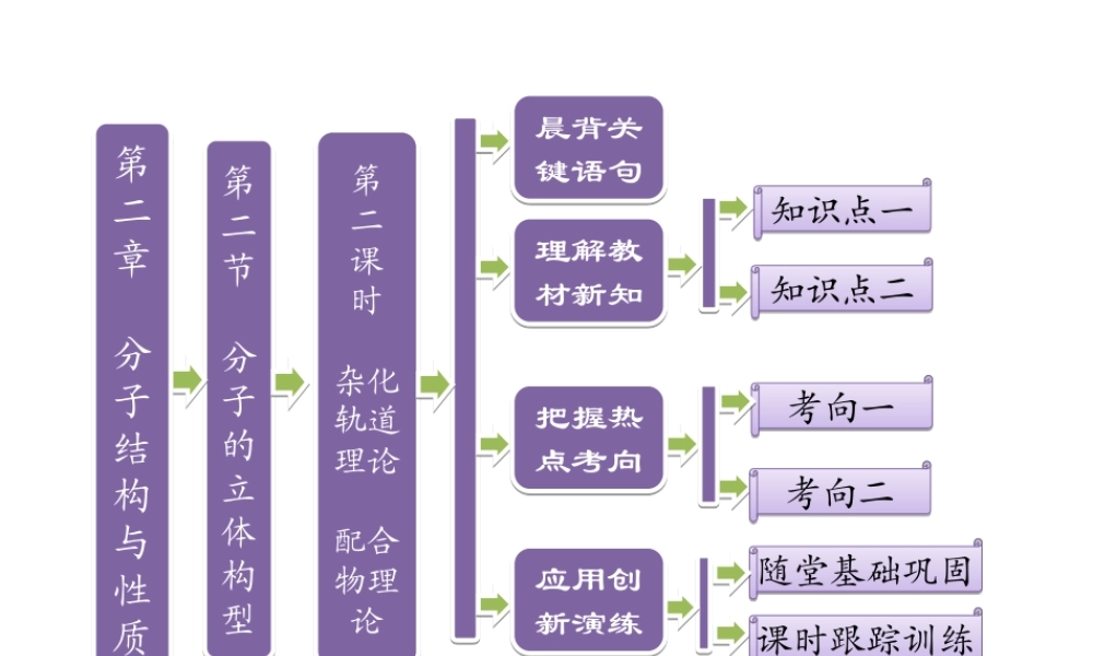 人教版高中化学选修三 2.2 分子的立体结构第2课时（课件1）.ppt