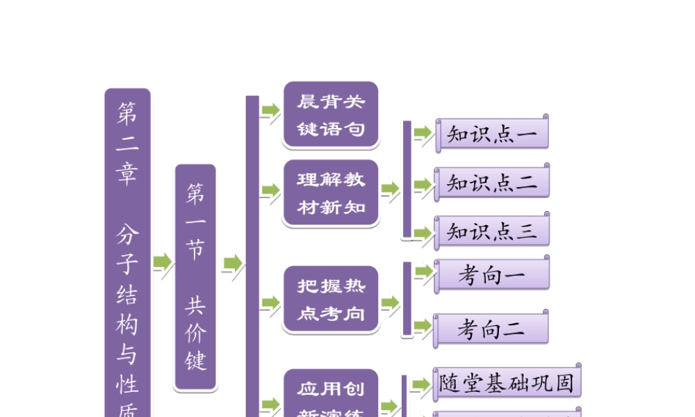 人教版高中化学选修三 2.1 共价键（课件1）.ppt