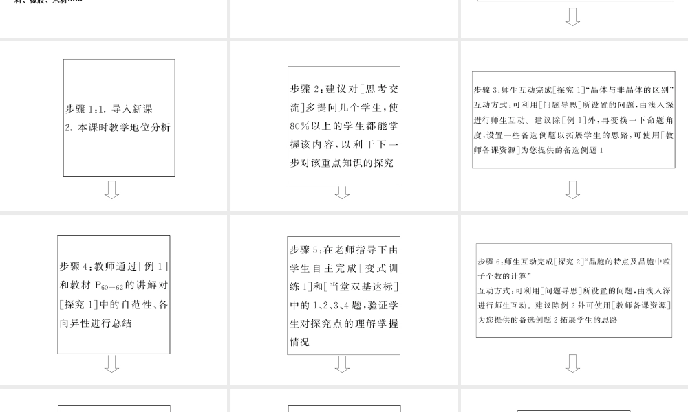人教版高中化学选修三 3.1 晶体的常识（课件2）.ppt