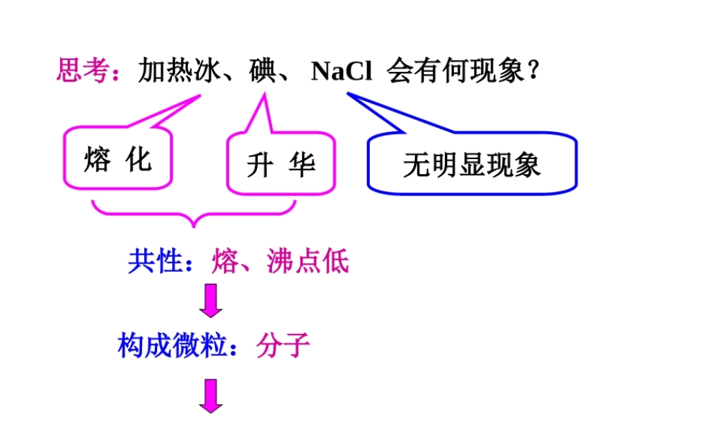 人教版高中化学选修三 3.2.分子晶体与原子晶体第1课时（课件1）.ppt