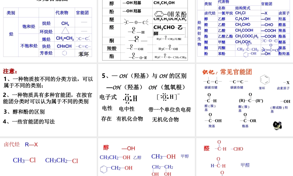 人教版化学选修5课件：1-1《有机化合物的分类》（50张ppt） .ppt
