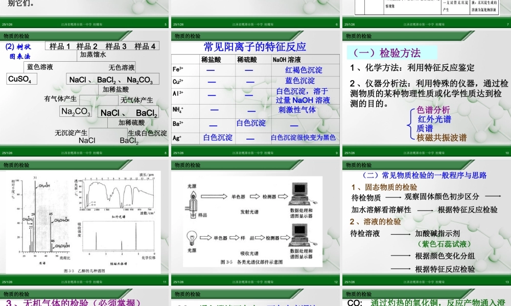 人教版化学选修六《3.1物质的检验（第1课时）》ppt课件.ppt