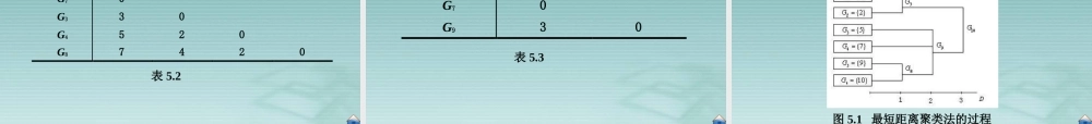 厦门大学《应用多元统计分析》第05章_聚类分析.ppt