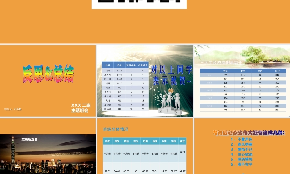 小学期中成绩分析班会 (4).ppt