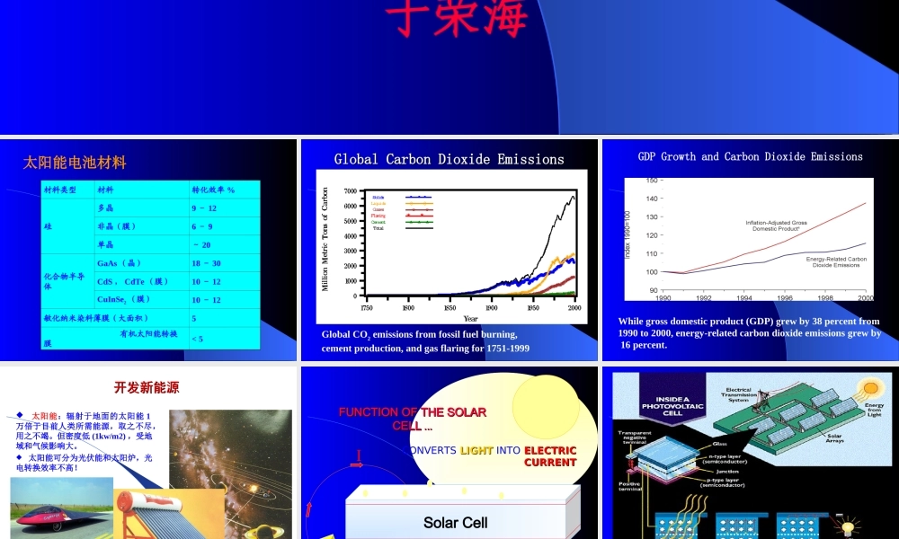 新能源材料-太阳能电池材料(1).ppt