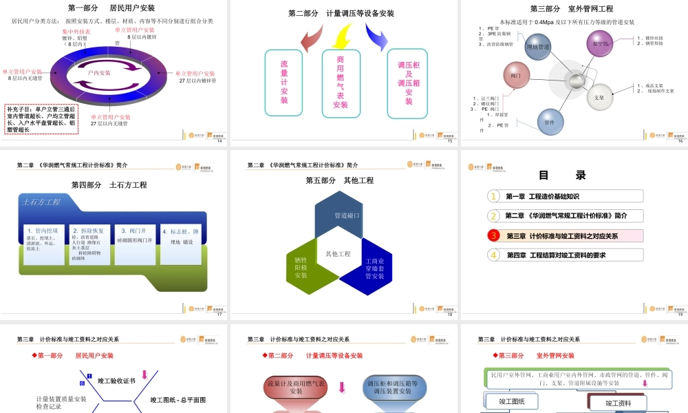 郑州工程-计价标准与竣工资料.ppt