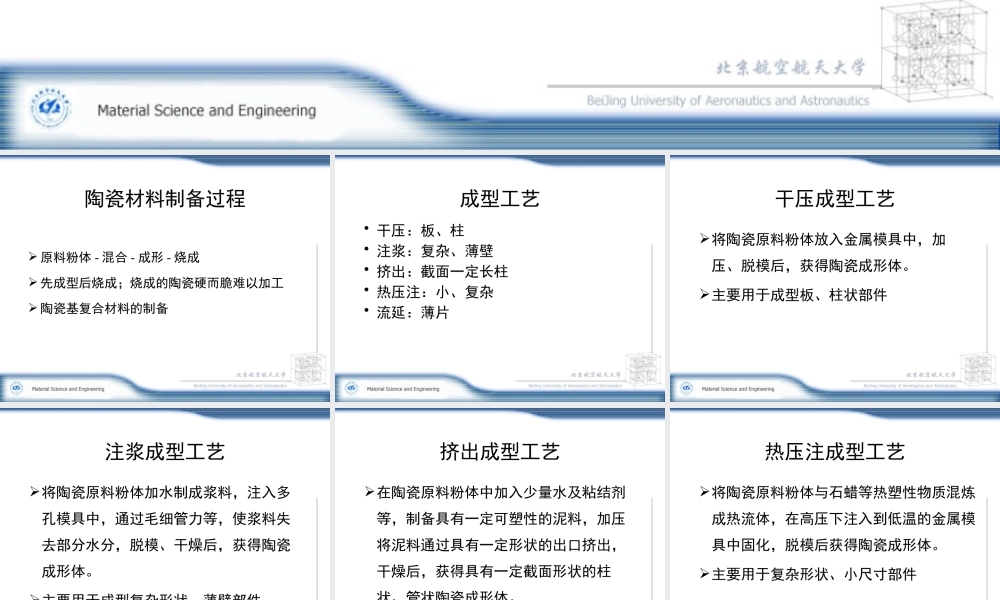 （张跃）3制备进展.pptx