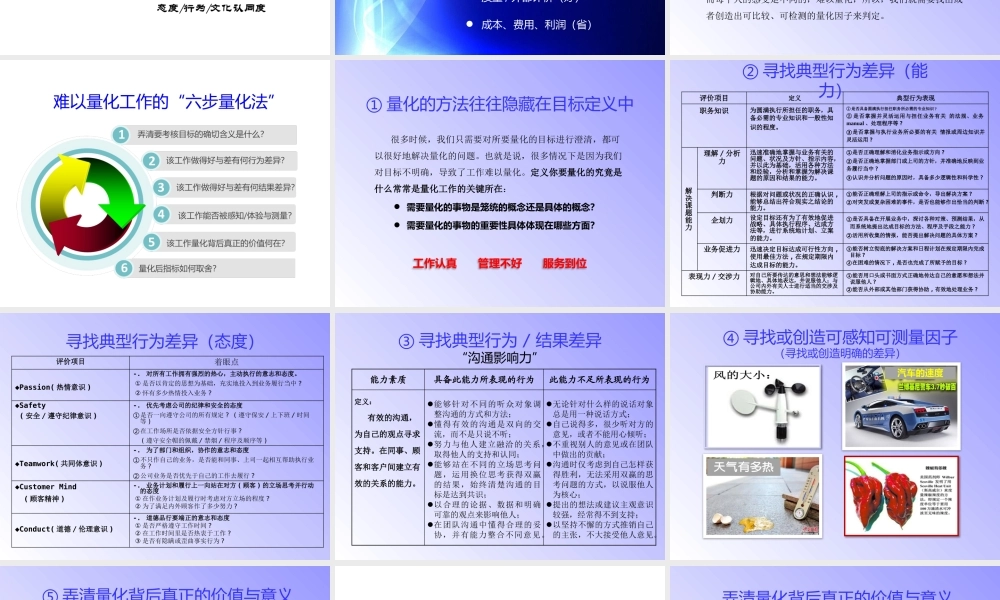 《难以量化的工作如何考核：六步量法化》（系列之4）.pptx