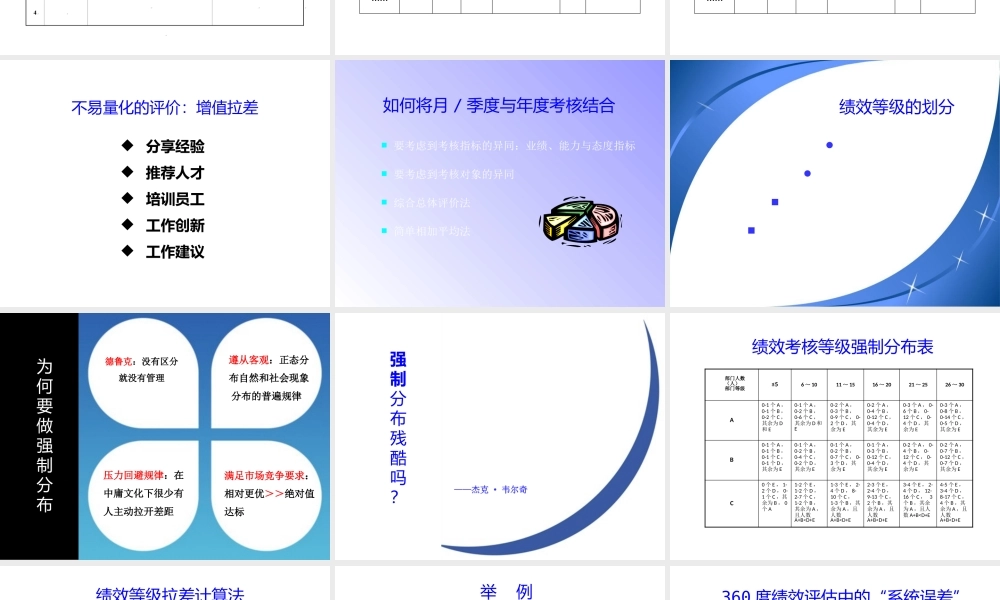 《如何处理绩效考核中的一系列评分难题？》（系列之7）.pptx