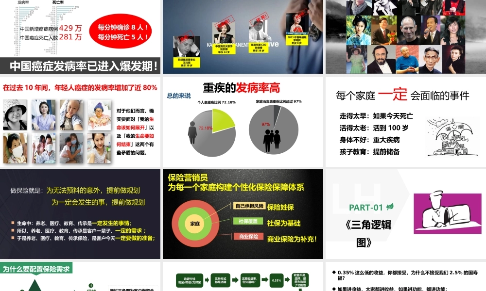 4.健康险销售逻辑之一——为什么要配置保险需求.pptx