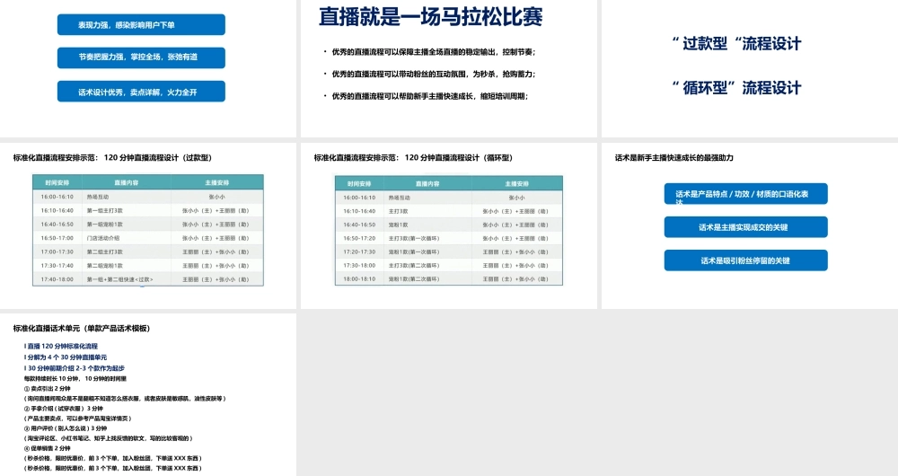 05.直播带货流程拆解及高成交话术设计(上).pptx