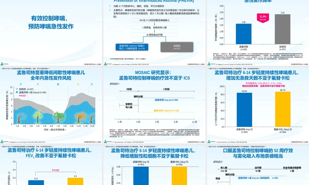 5儿童一线控制剂-----------顺尔宁 (孟鲁司特)——儿童哮喘一线控制剂.pptx