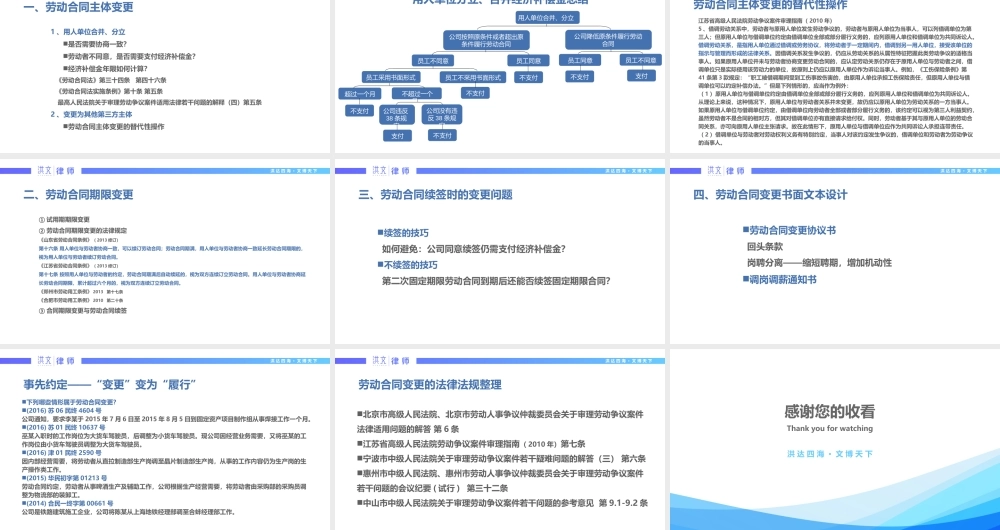 7.18劳动合同变更实操解析.pptx
