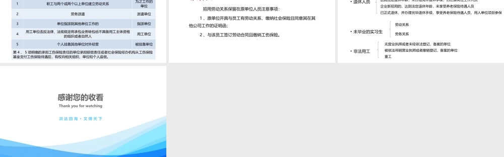 8.17伤概念及工伤责任.pptx