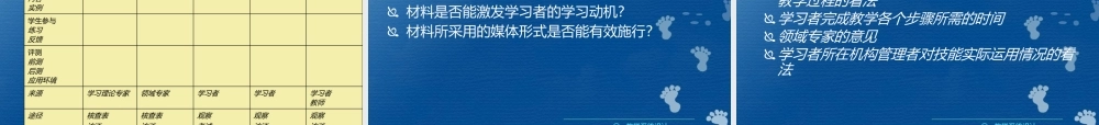 10 第十章 设计和实施形成性评价.pptx
