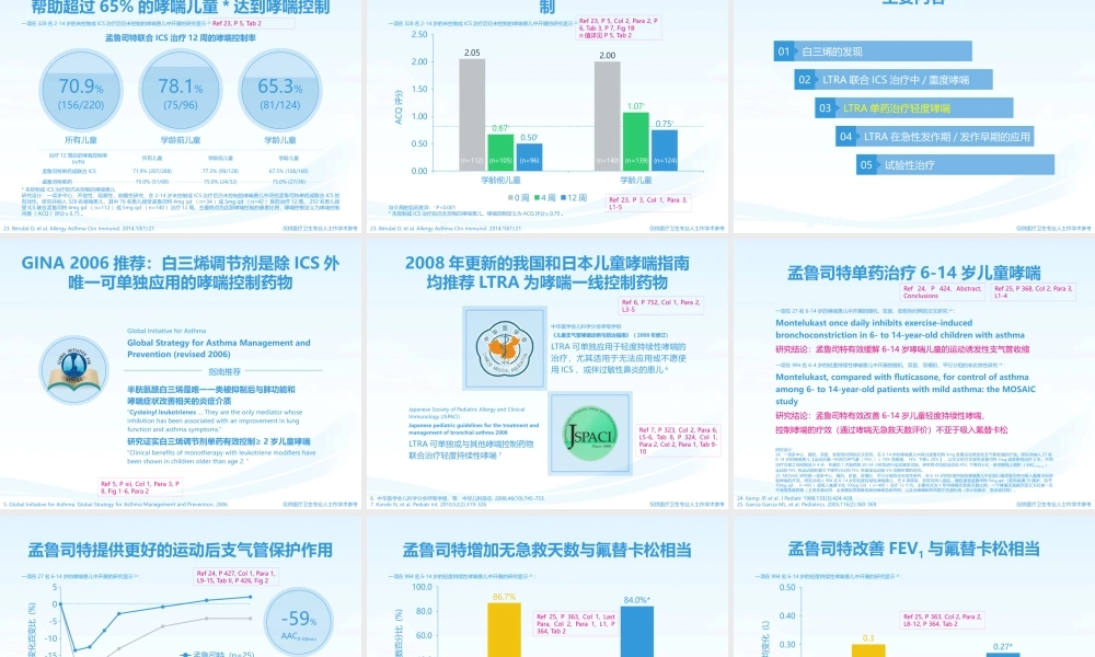 2018-LTRA在哮喘指南中的地位演进.pptx