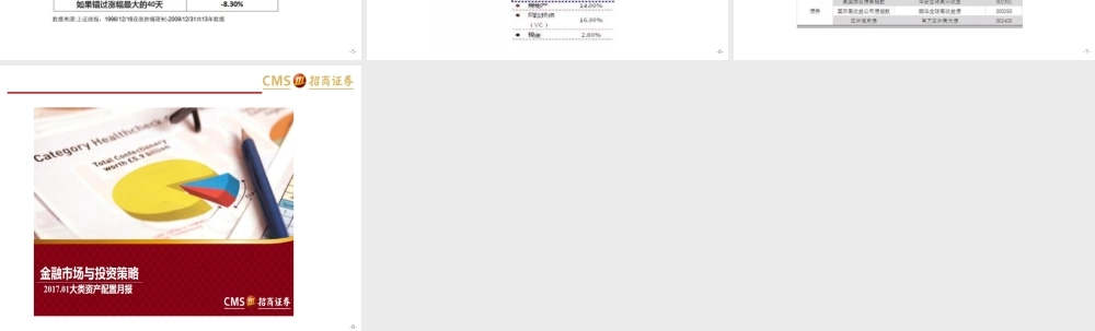 20170226资产配置月报解读-周明.pptx