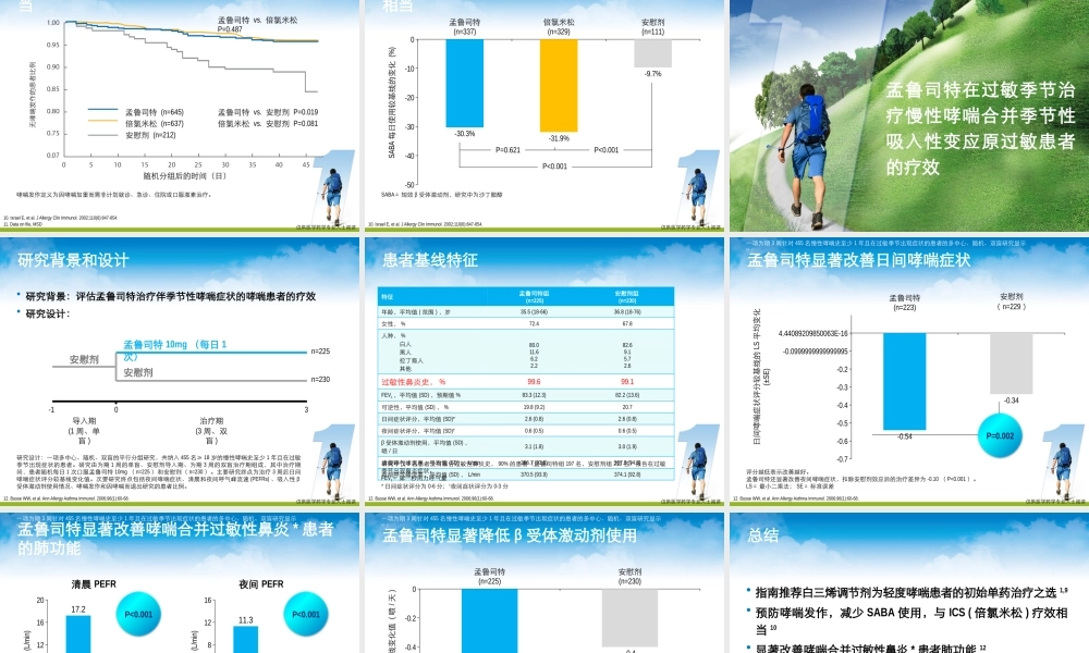 成人3.轻度一线-----------轻启旅程 赢在起点：顺尔宁 (孟鲁司特钠)——轻度哮喘患者的初始单药治疗之选.pptx