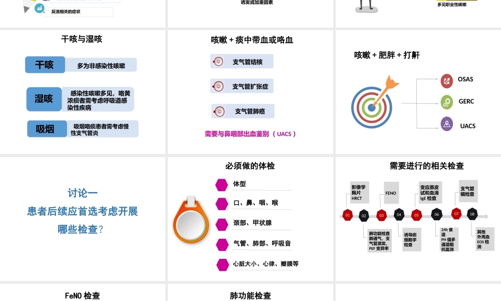 成人13.慢性咳嗽-----------慢性咳嗽诊治的临床实践.pptx