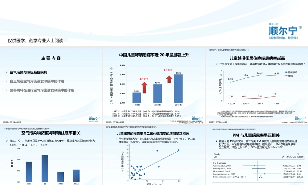 成人18.空气污染-----------白三烯受体拮抗剂在空气污染诱发哮喘中的作用.pptx