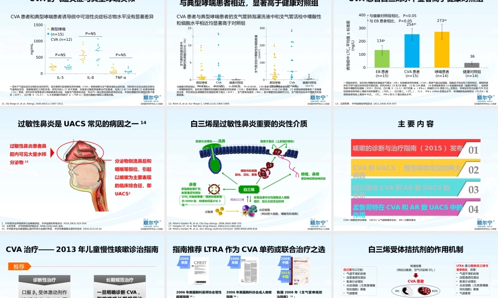 成人15.CVA+UACS-- ----从2015年中国慢咳诊治指南看LTRA在CVA和AR致UACS中的作用.pptx