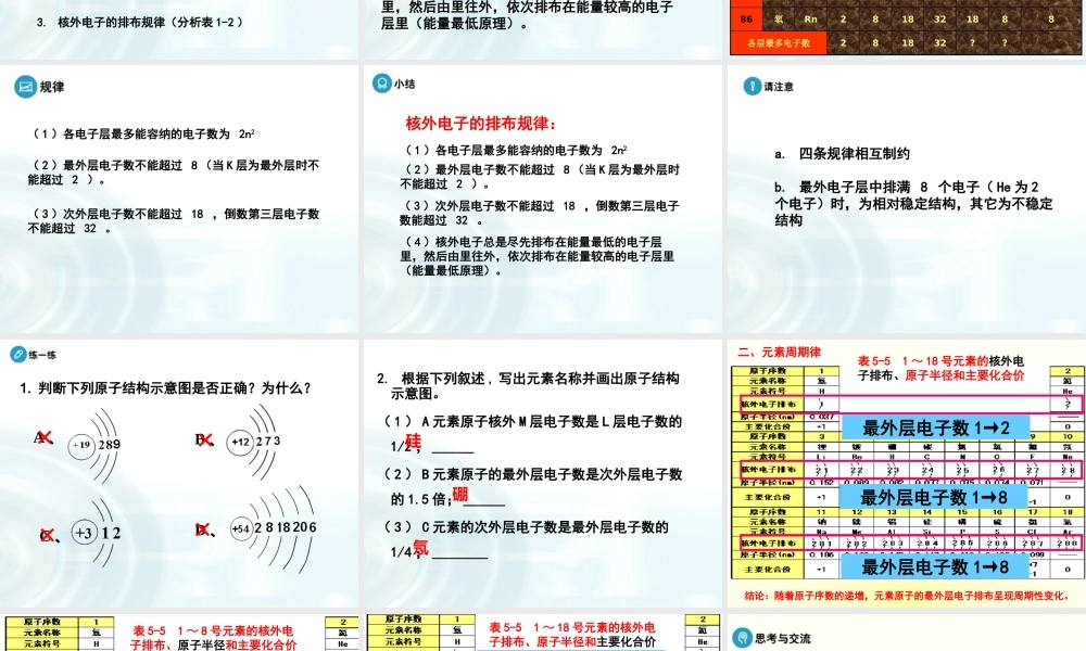 第1章 第2节《元素周期律》.pptx