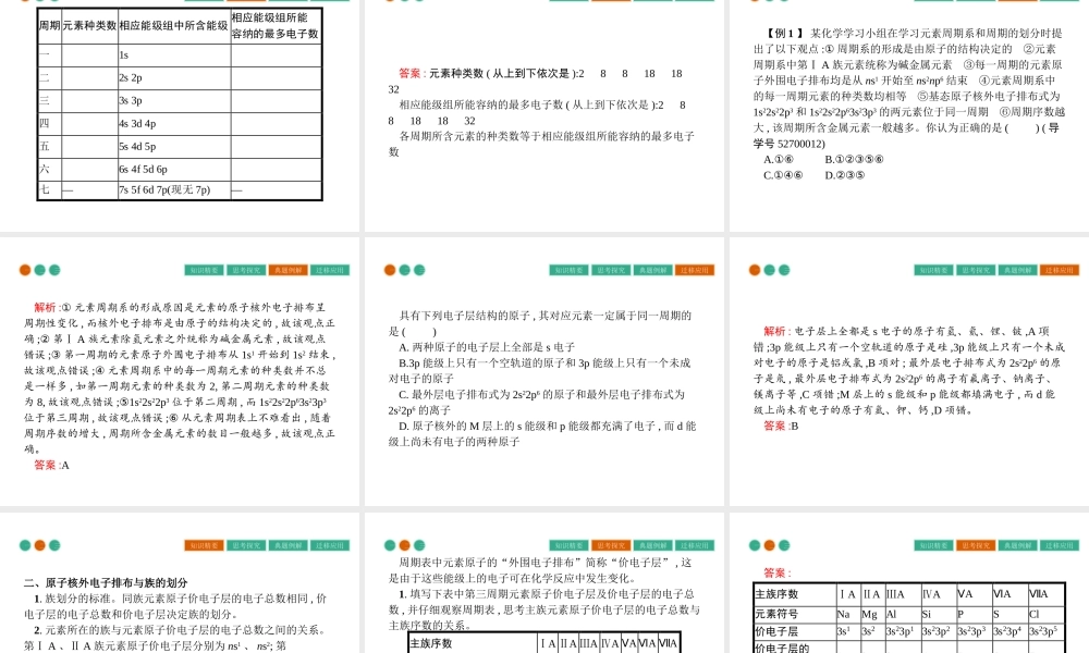 高中化学选修三（人教版 课件）-第一章　原子结构与性质 1.2.1.pptx