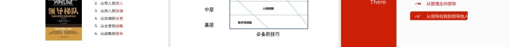 管理者的任务与挑战 学员版.pptx