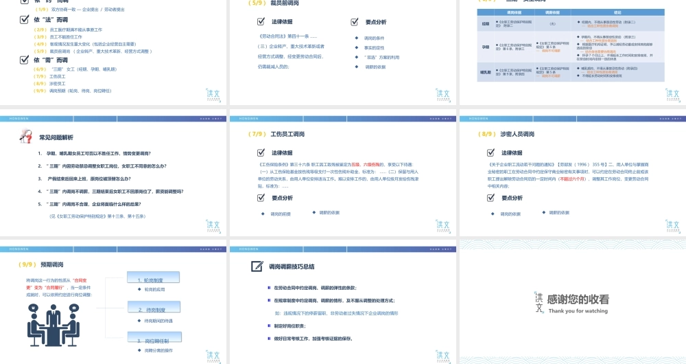 7.11依需而调.ppt