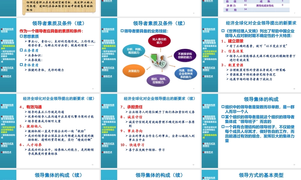 13领导与领导者.pptx