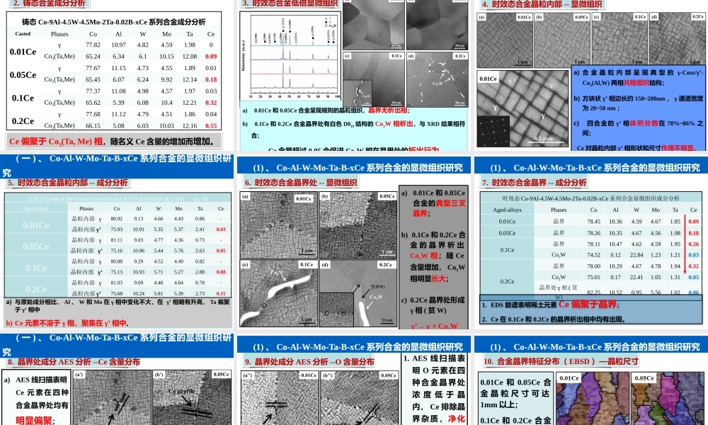 2018材料前沿第三讲.pptx