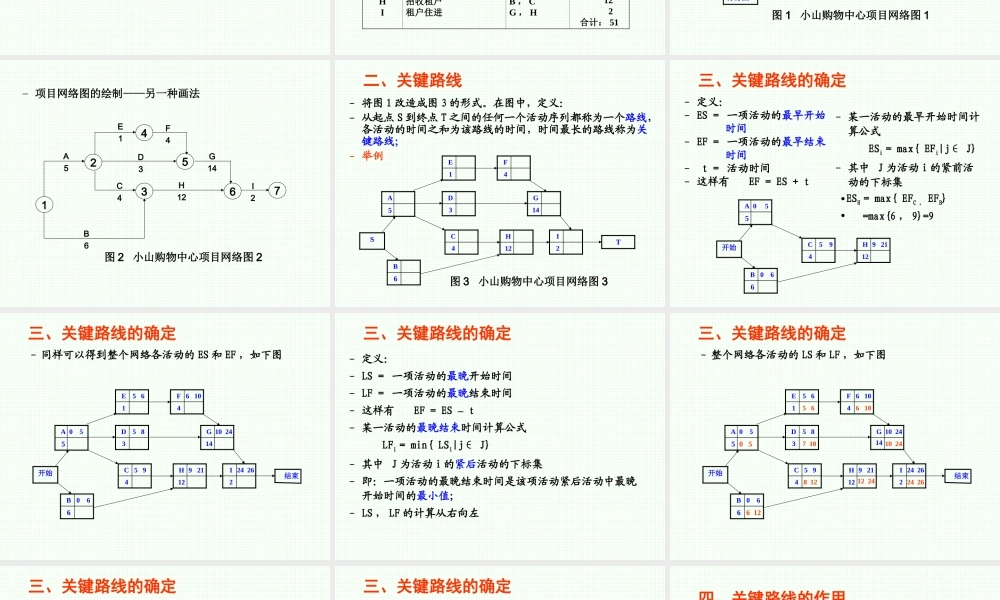 chapter 7 PERT&CPM(3).ppt