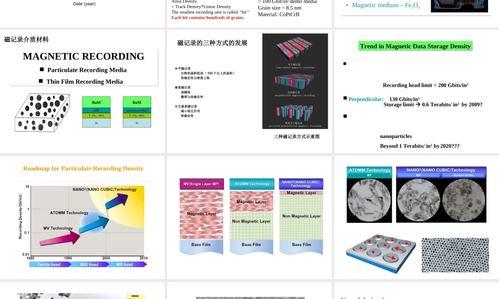 磁记录介质材料.ppt