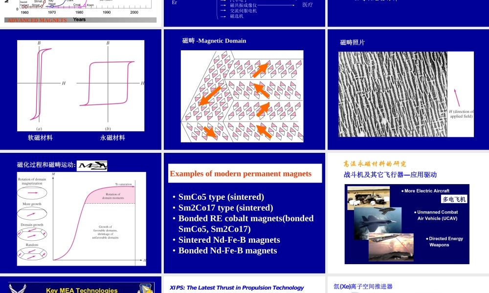 高温磁性材料.ppt