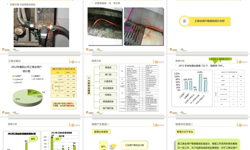 工商业用户的隐患整改授课PPT-华润大学.ppt