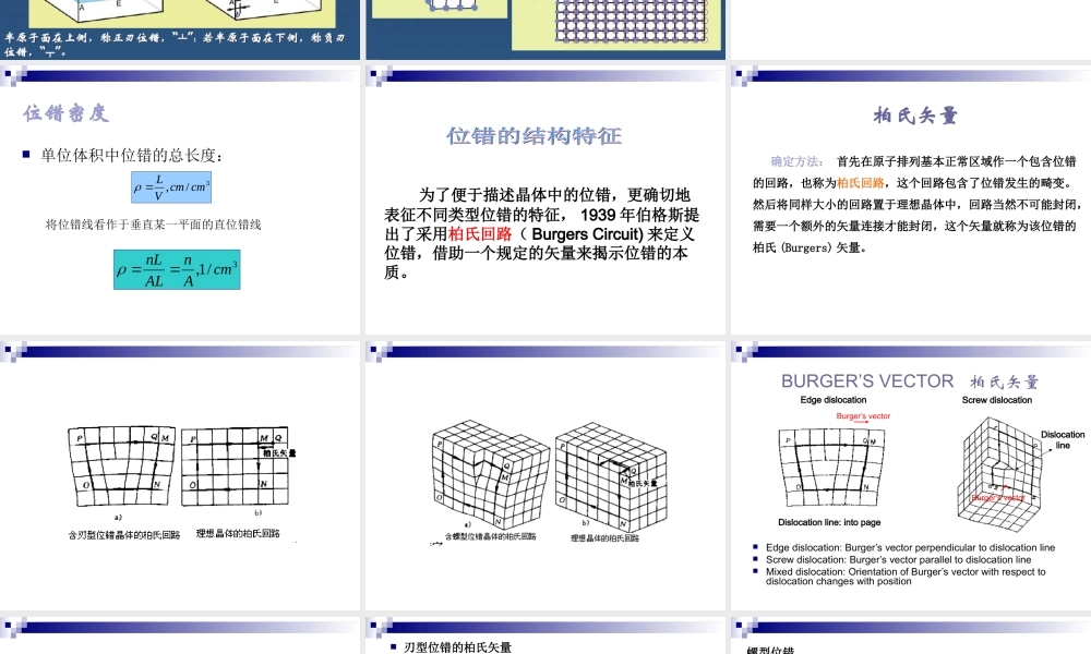 1 位错及柏氏矢量.ppt