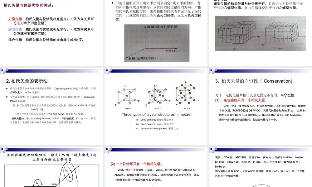 1 位错及柏氏矢量.ppt