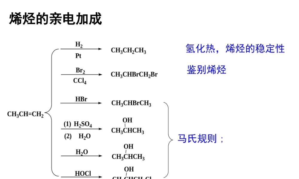 03-3 烯烃的化学性质.ppt