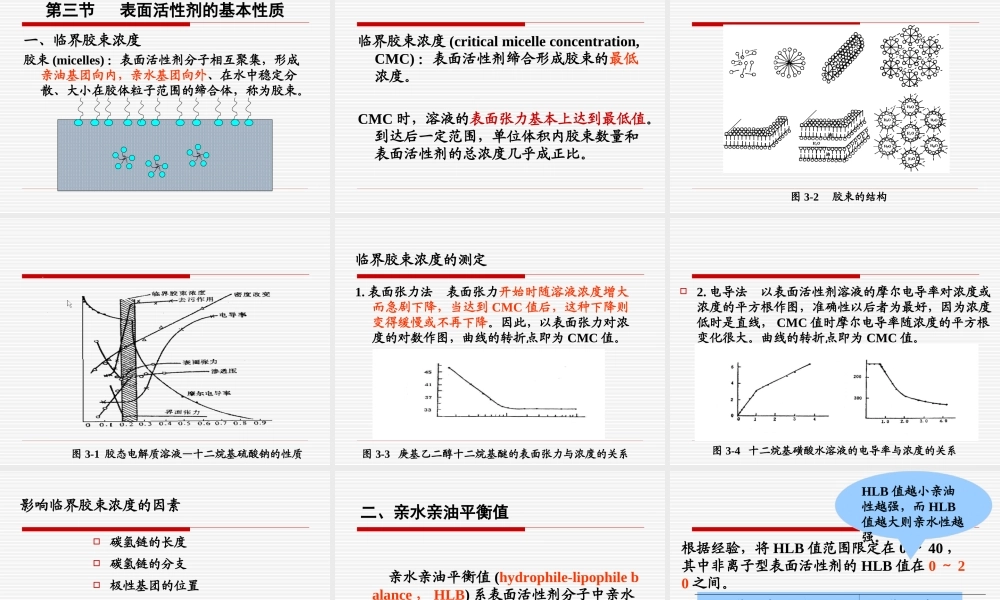 3.表面活性剂.ppt