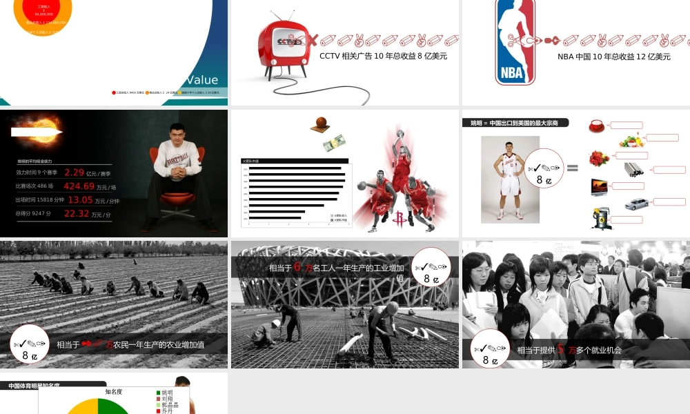 132.姚明的价值分析报告体育行业ppt模板.ppt