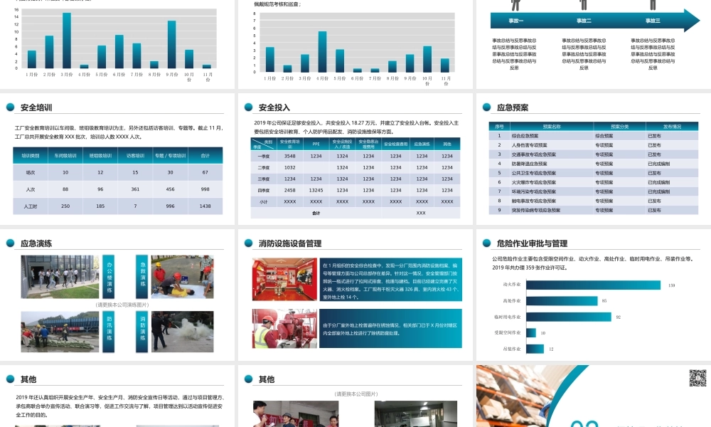 2021年安全工作总结计划（40页PPT模板）.pptx