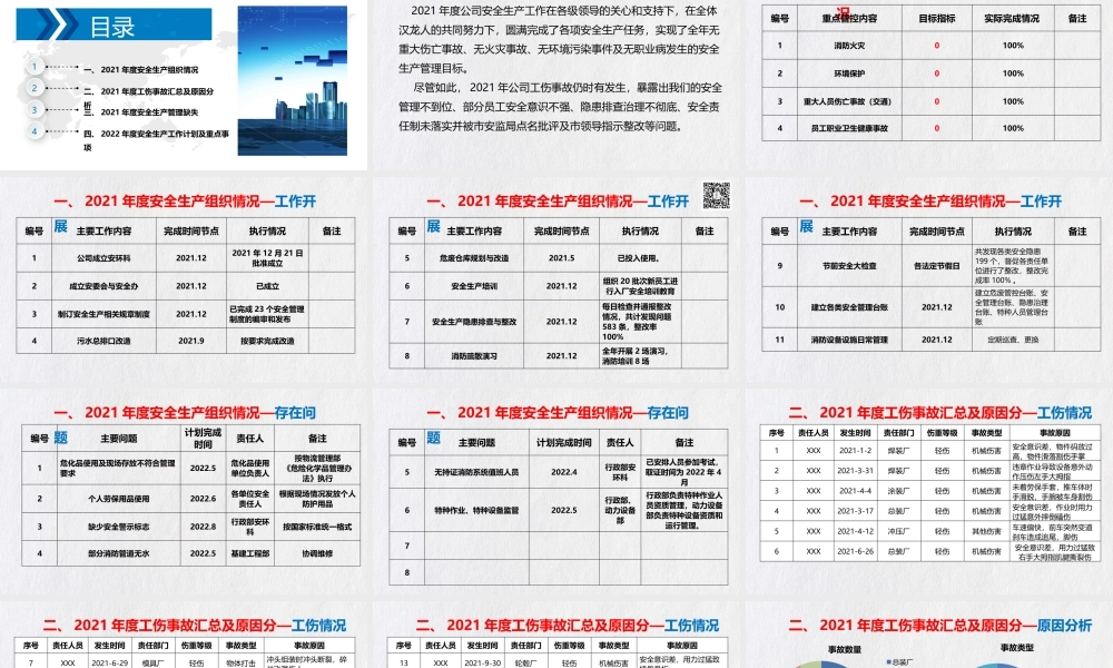 2022安全工作总结及计划（23页PPT模板）.pptx