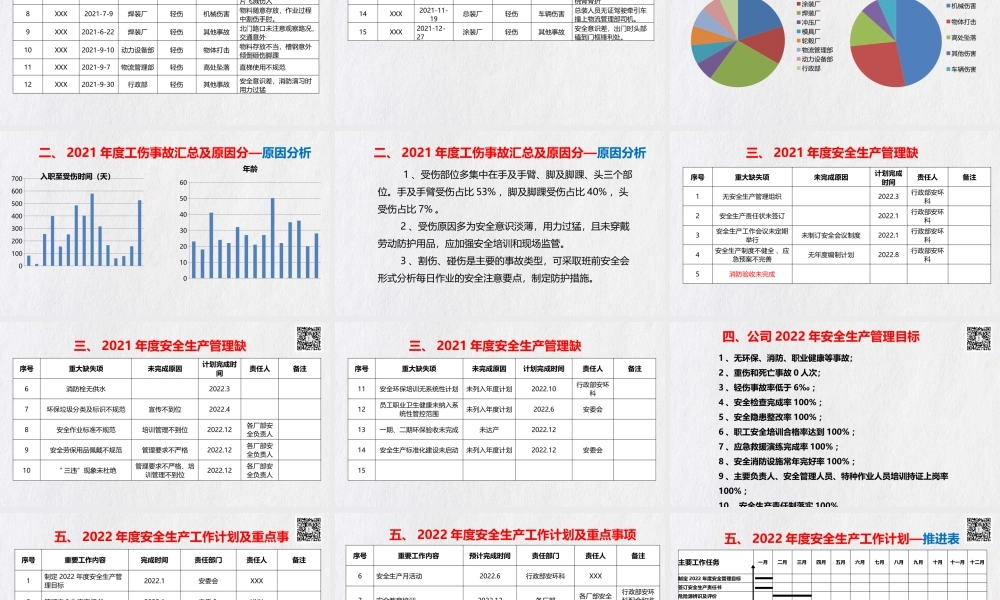 2022安全工作总结及计划（23页PPT模板）.pptx