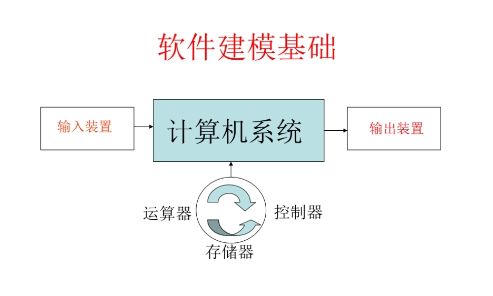 ch02-建模基础.ppt