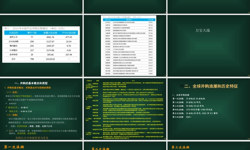 ch07并购与重组战略.ppt
