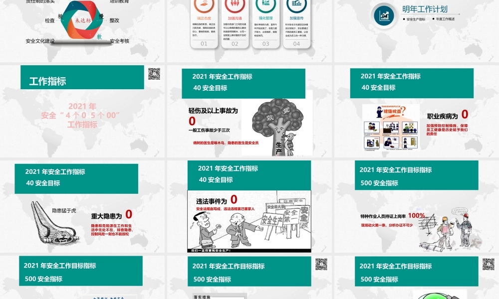 安全年终汇报暨安全计划（25页PPT模板）.pptx